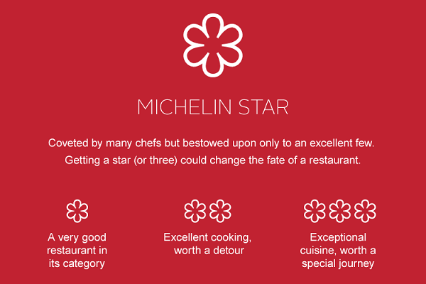 sao-Michelin-trong-am-thuc